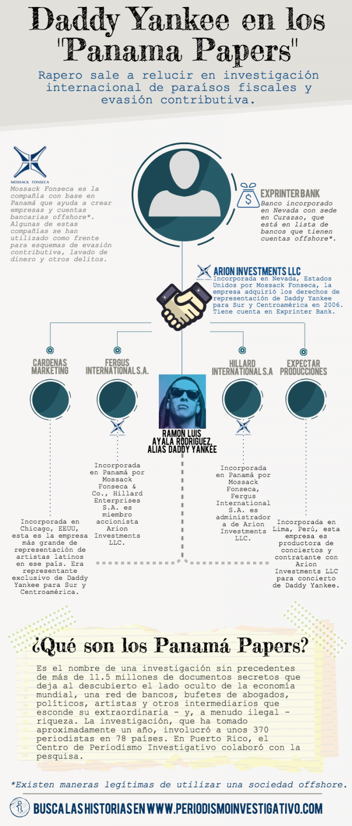 daddy-yankee-esquema-corporativo
